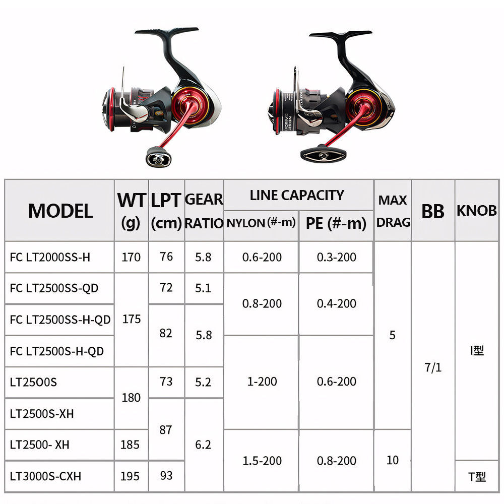 2026 DAIWA NOUVEAU SALAMANDURA - Kastking Reel Zephyr avis et prix